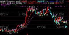通达信看盘买卖点主图指标公式