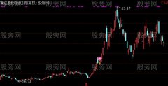 通达信又一锤子主图及选股指标公式