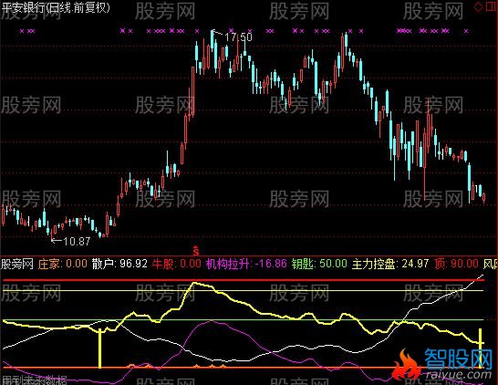 通达信财富钥匙指标公式