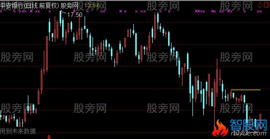 通达信实盘之主图及选股指标公式