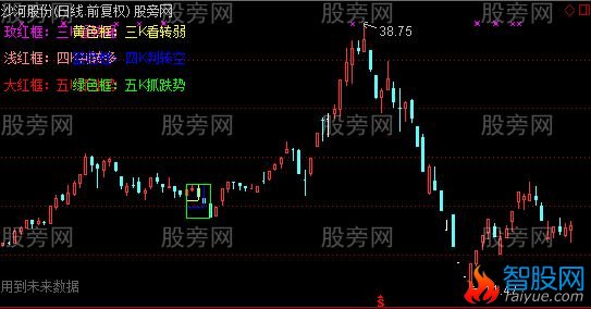 通达信五K看盘主图及选股指标公式