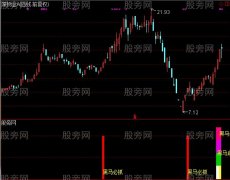 通达信必抓黑马一号指标公式