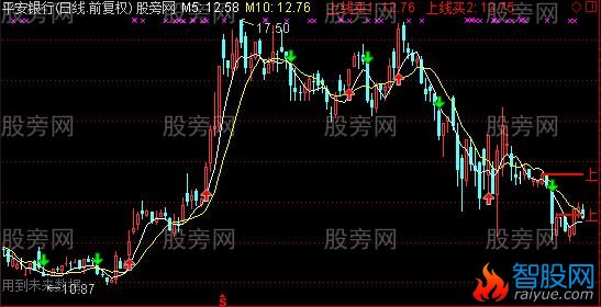 通达信线上买主图指标公式