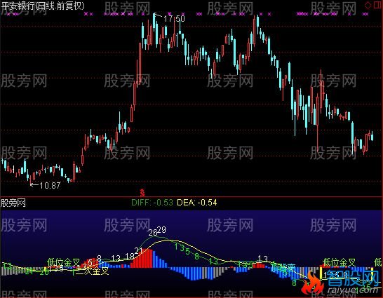 通达信MACD斐波那周期指标公式