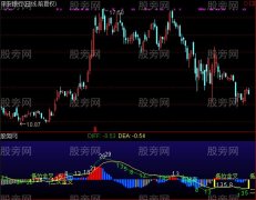 通达信MACD斐波那契周期指标公式