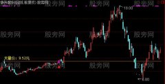 通达信天量洗缩量突主图及选股指标公式