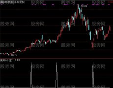 通达信巴菲特选股器指标公式