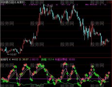 通达信决策KDJ指标公式