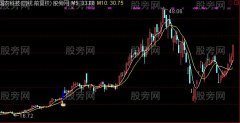 通达信捅破天主图及选股指标公式