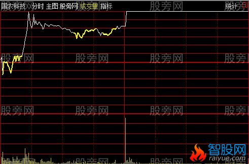 通达信K版分时T+0主图指标公式