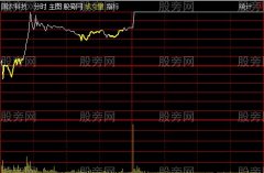 通达信K版分时T+0主图指标公式