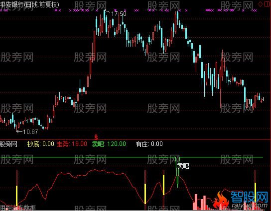 通达信滴血指标公式