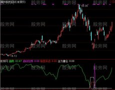 通达信底部暴力启动指标公式