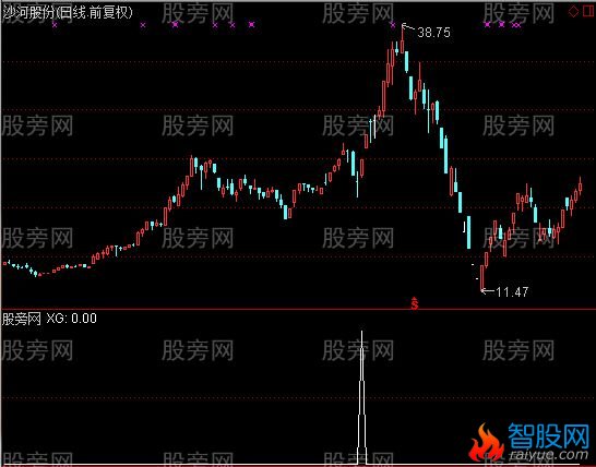 通达信决策4号选股指标公式