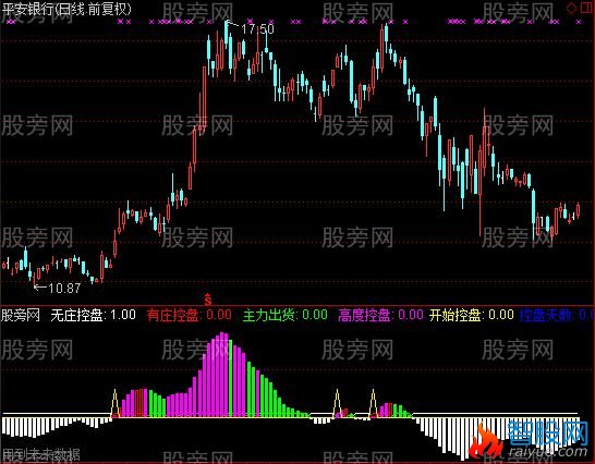 通达信庄控盘指标公式