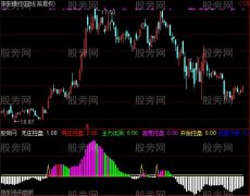 通达信庄控盘指标公式