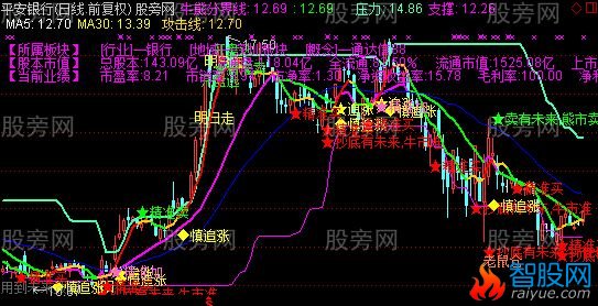 通达信主K3主图指标公式