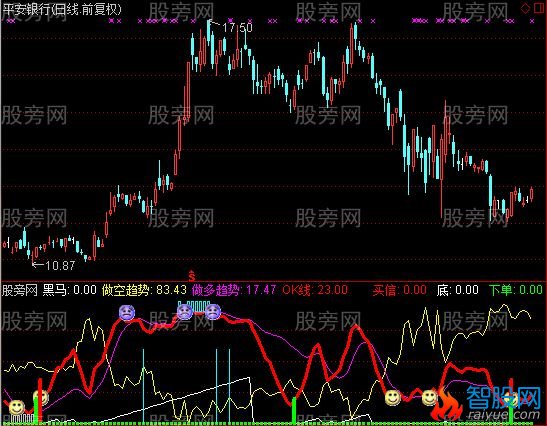 通达信超越尖峰指标公式