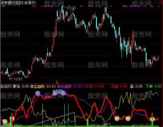 通达信超越尖峰指标公式
