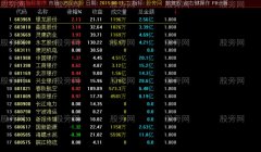 通达信五日线吸纳排序指标公式