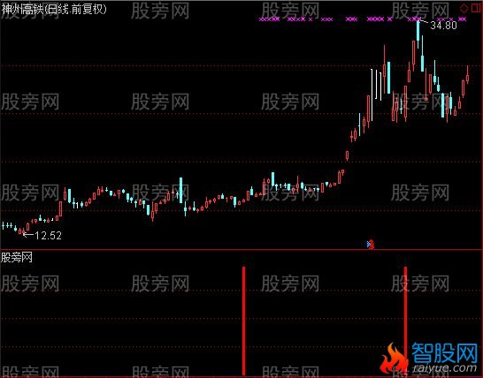 通达信果断买入及选股指标公式