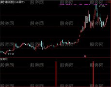 通达信果断买入及选股指标公式