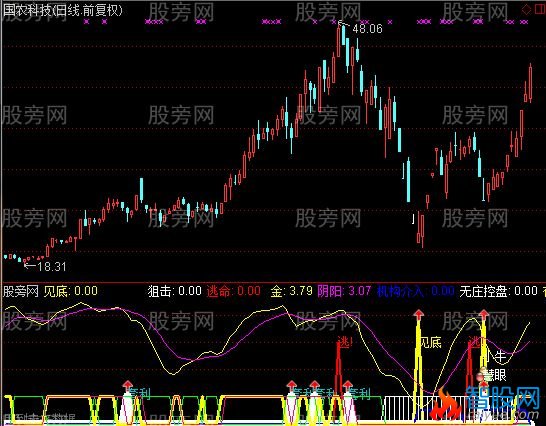 通达信机构神探指标公式