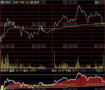 通达信最牛分时指标公式
