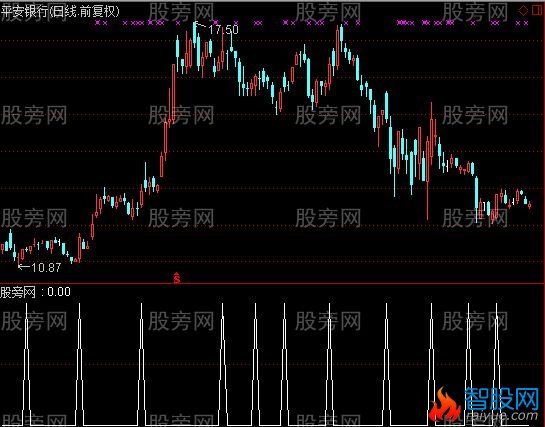 通达信主导动能选股指标公式