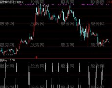 通达信主导动能选股指标公式