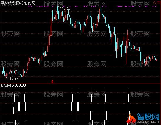 通达信中线买卖指标公式
