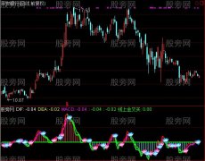 通达信金钻MACD及选股指标公式