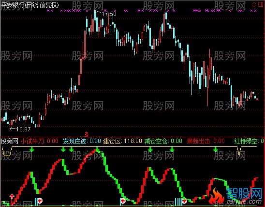 通达信资金量抓股指标公式
