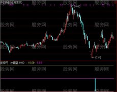 通达信新版大胆抄底指标公式