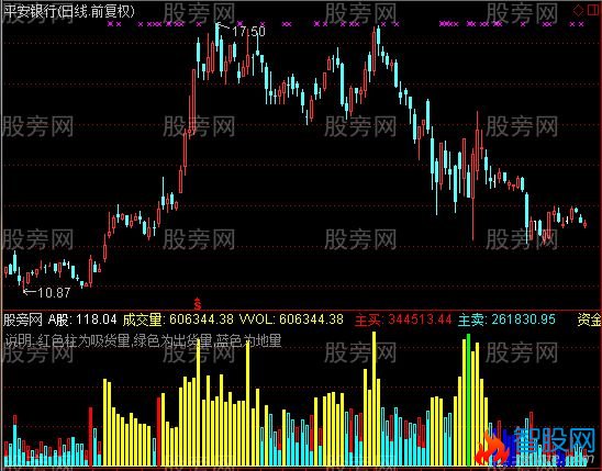 通达信新极品量指标公式