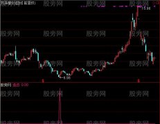 通达信选点指标公式