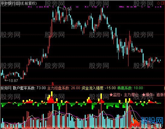 通达信量化指标公式