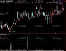 通达信牛股发现选股指标公式
