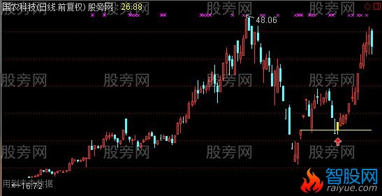 通达信双阳开路主图及选股指标公式
