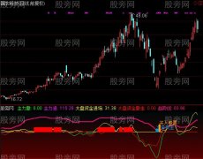 通达信主力资金买指标公式