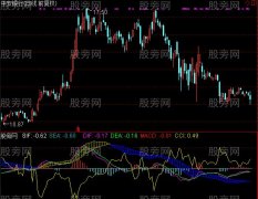 通达信绝代双娇指标公式