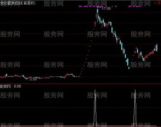 通达信一字板开板选股指标公式