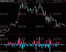 通达信大单比例指标公式
