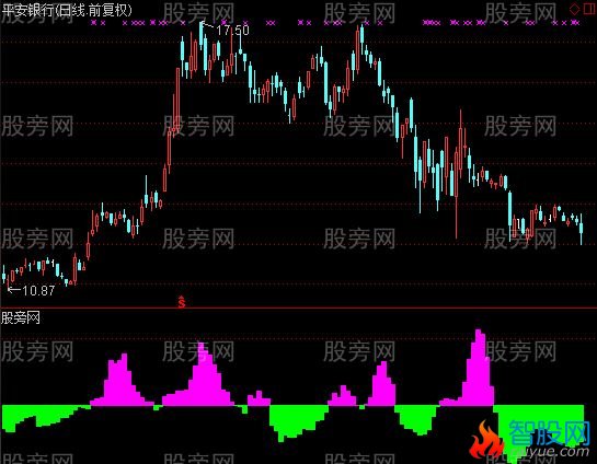 通达信大户资金指标公式