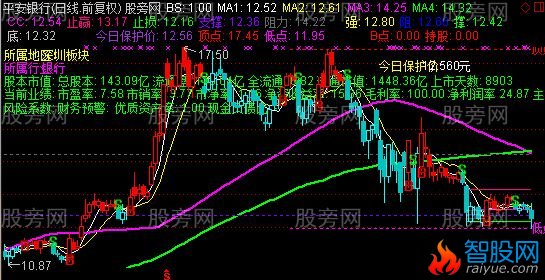通达信数据决策主图指标公式