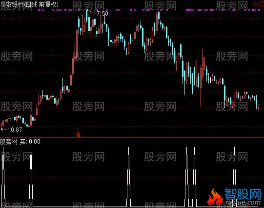 通达信嫦娥KDJ买点选股指标公式