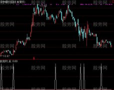 通达信嫦娥KDJ买点选股指标公式