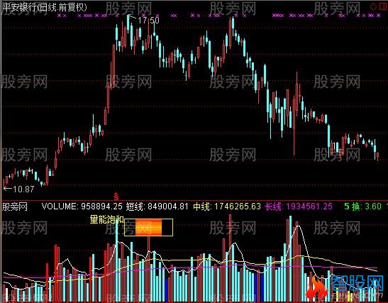 通达信量能优化指标公式
