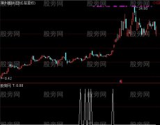 通达信年盈15%选股指标公式
