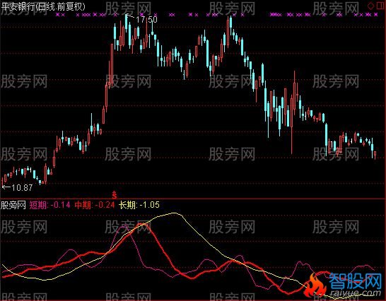通达信快枪手指标公式